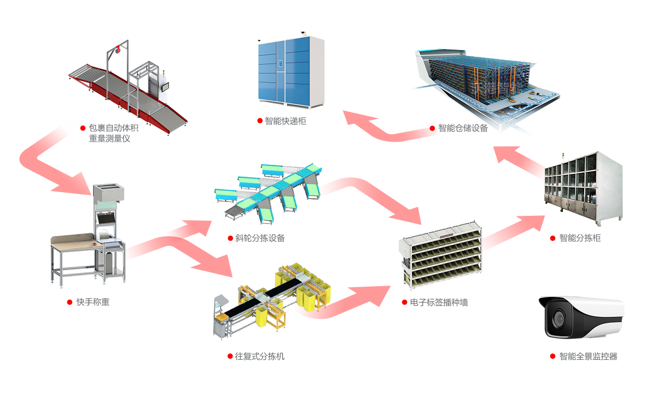 �������������������