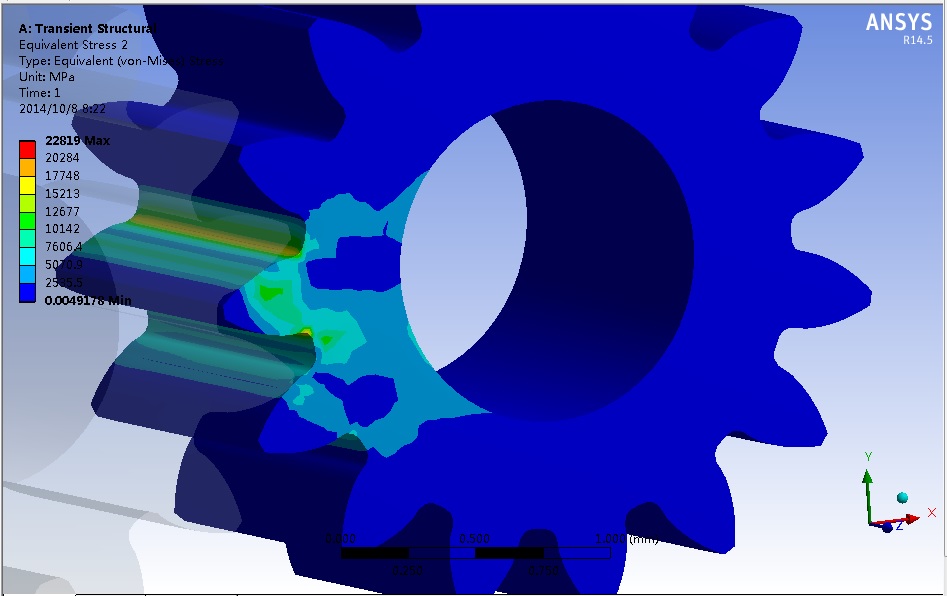 ��΢Сģ��Բ�����ָ�������Ԫ����