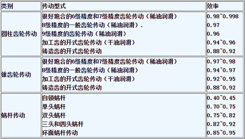 ���Ǽ��ٻ�����������