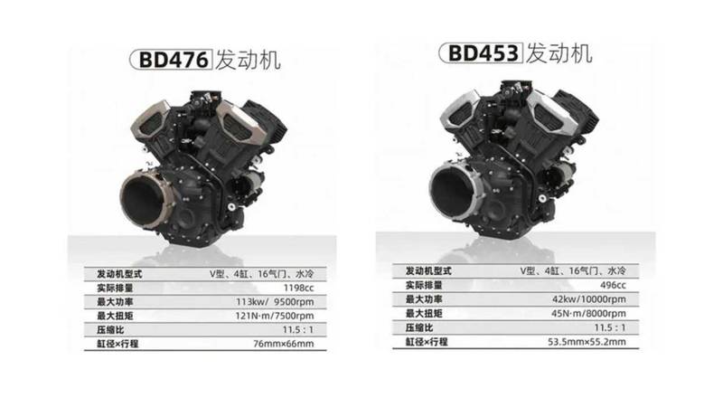 Chinese Benda Company Unveils Two New V4 Engines
- image 1020288
